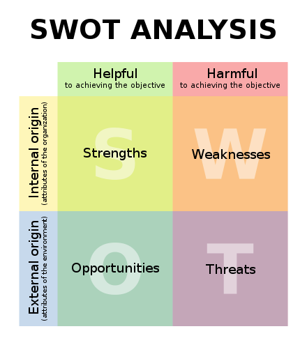 swot_matrix